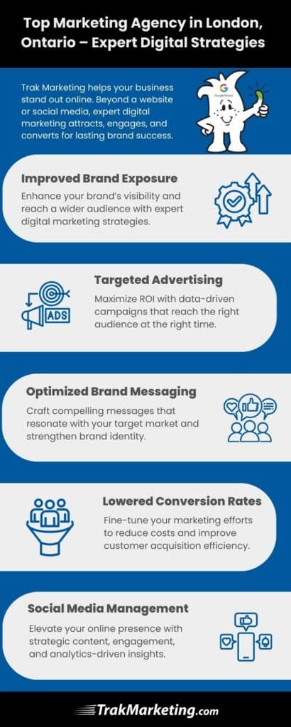 top marketing agency in london