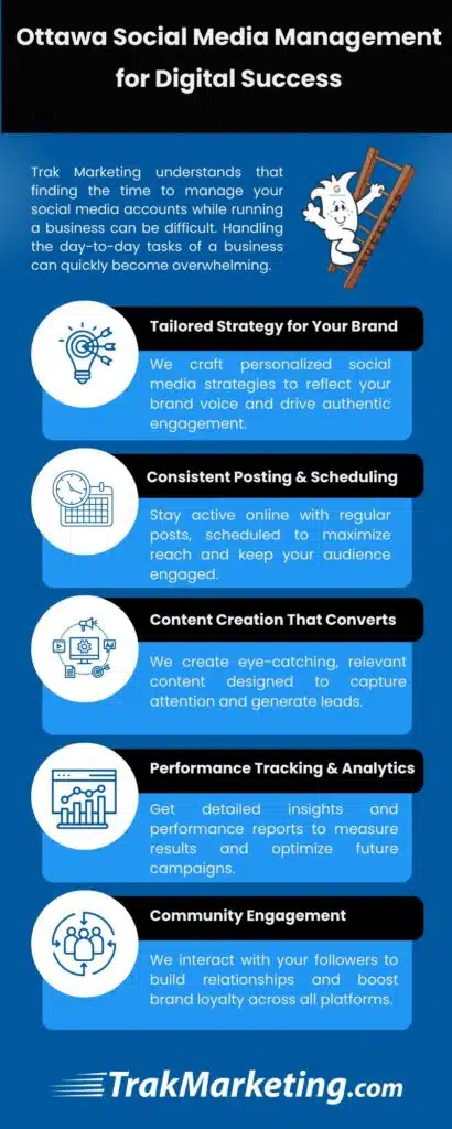 social media management