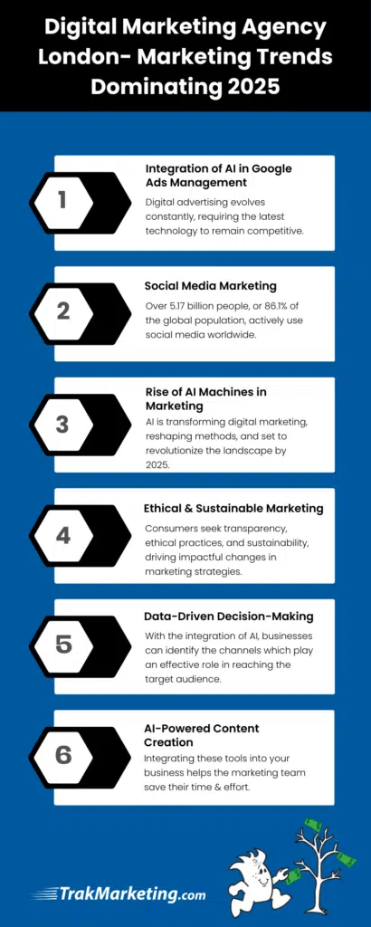 digitel marketing agency pn london